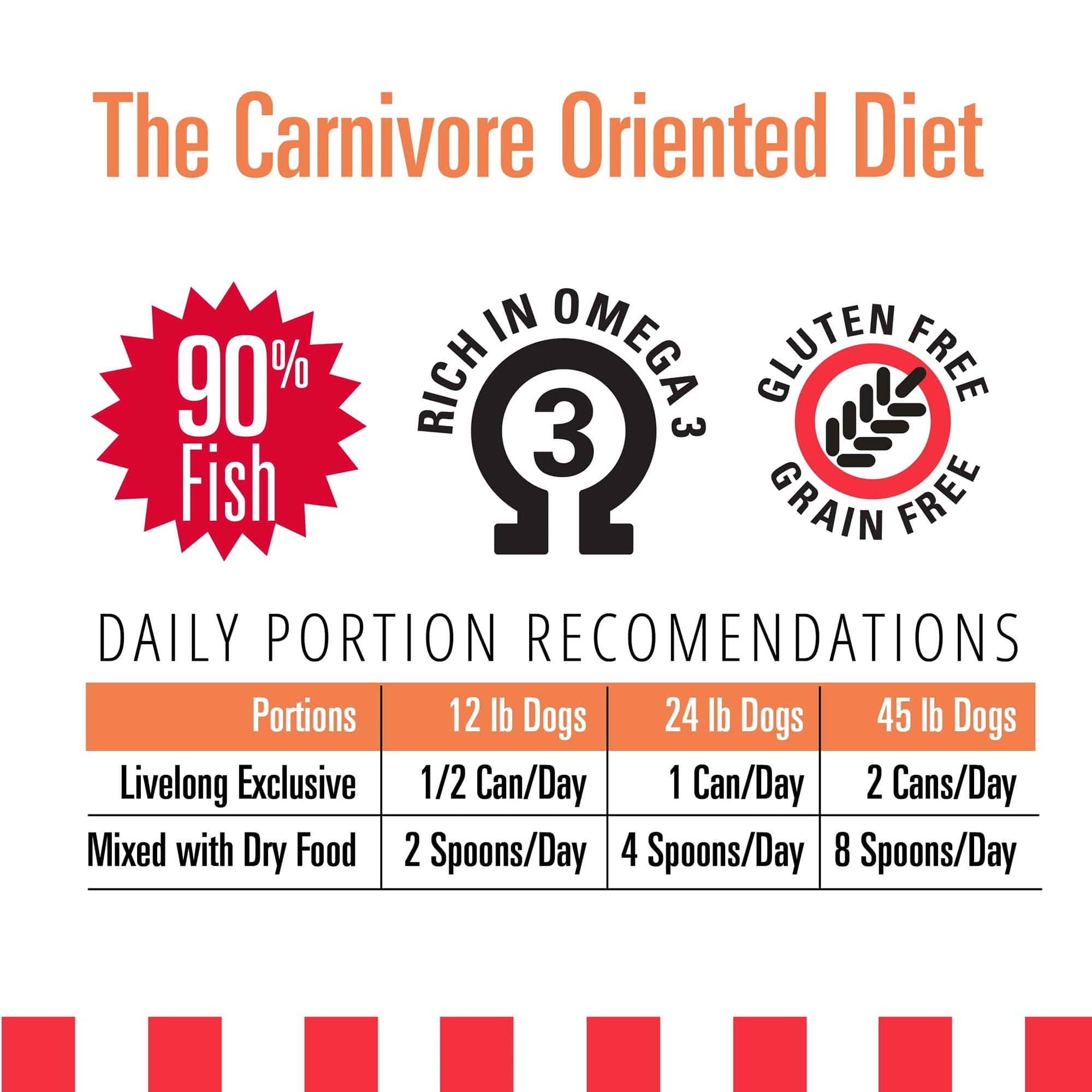 Livelong Healthy & Strong: 12 Pack: Salmon & Sweet Potato Recipe - 12.5oz Cans, Wet Dog Food, High Protein, All Natural, No Preservatives,