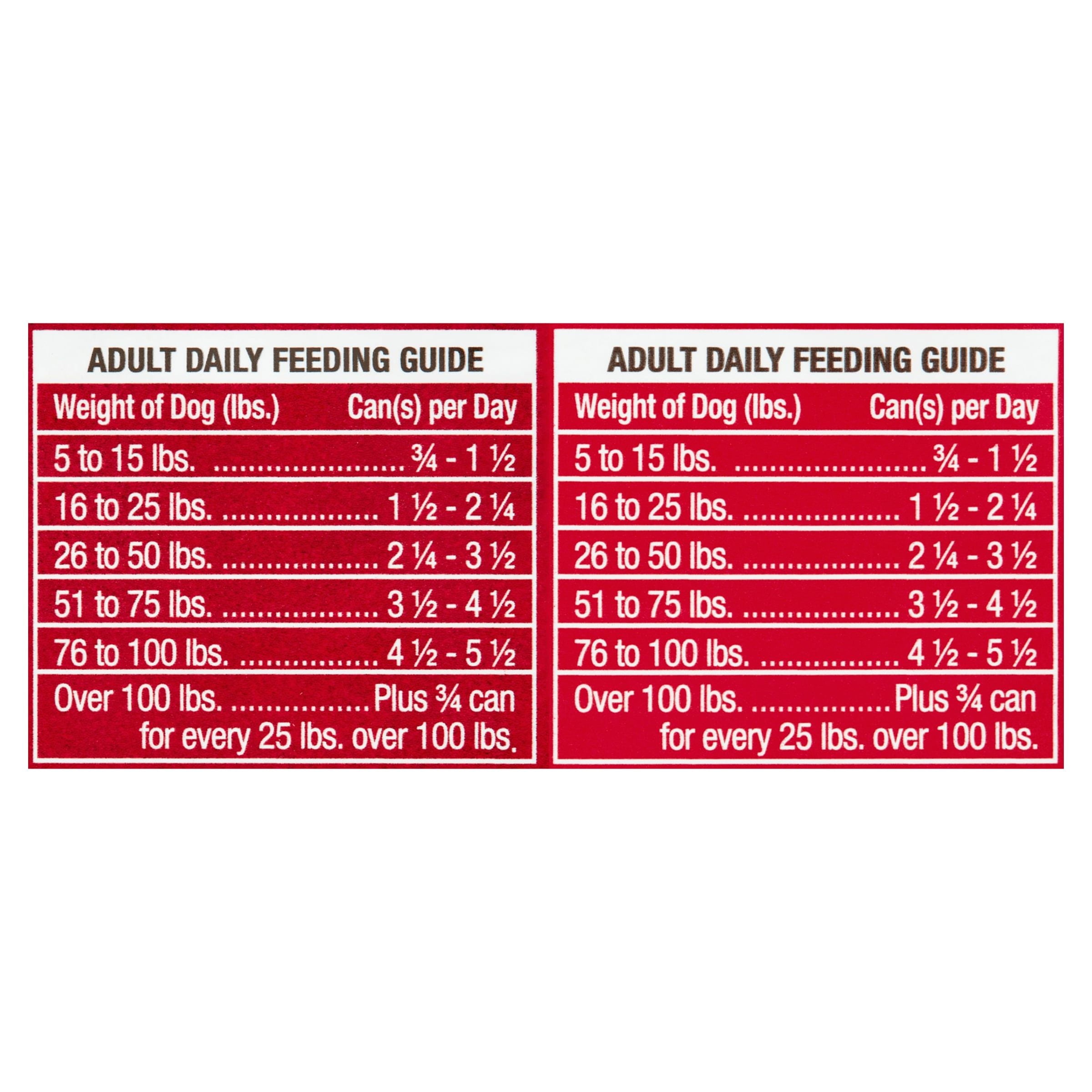 (36 pack) Ol' Roy Ribeye Flavor & New York Strip Flavor Cuts in Gravy Wet Dog Food Prime Variety Pack, 13.2 oz Cans (12 Pack)