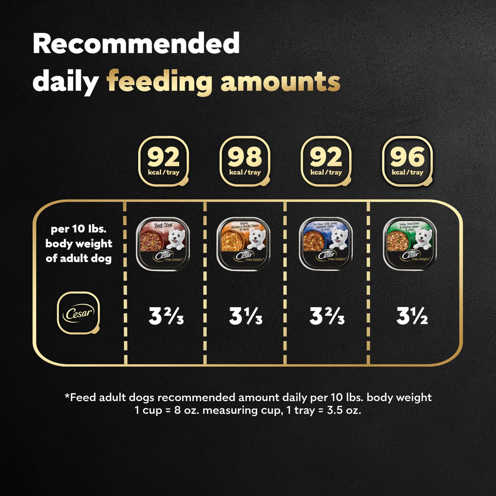 Cesar Home Delights Wet Dog Food Variety Pack, 3.5 oz Trays (24 Pack)