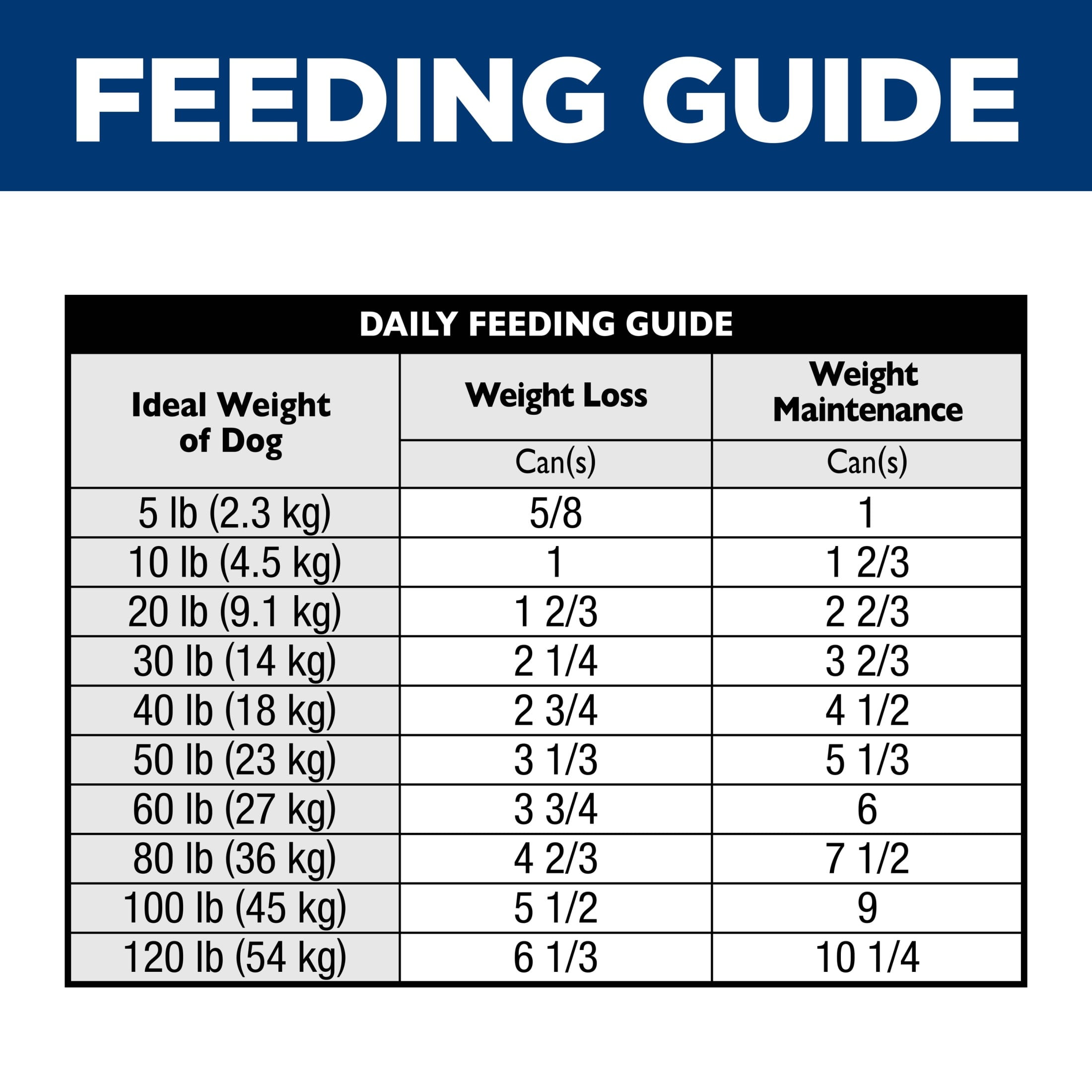 Hill's Science Diet Perfect Weight & Joint Support Hearty Vegetables & Tuna Wet Dog Food, 12.5oz Can 12pk