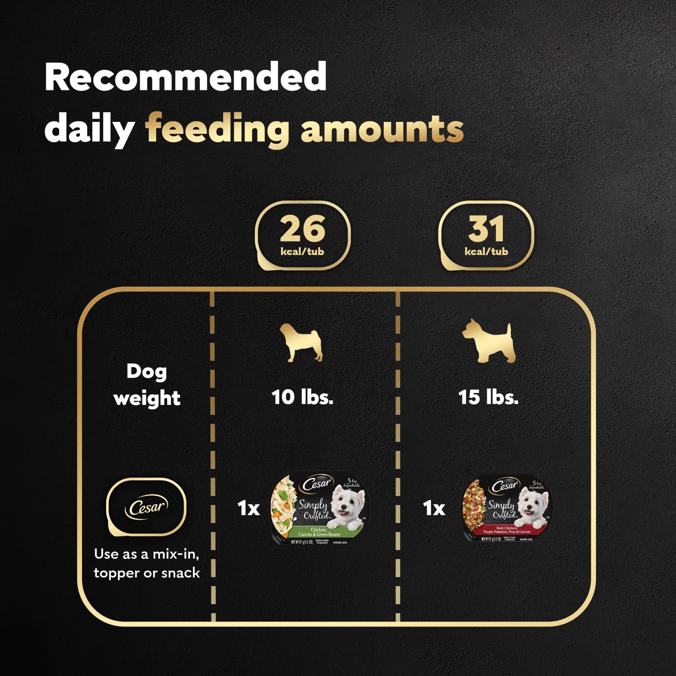 Cesar Simply Crafted Wet Dog Food Variety Pack, 1.3 Oz Tubs (16 Pack)