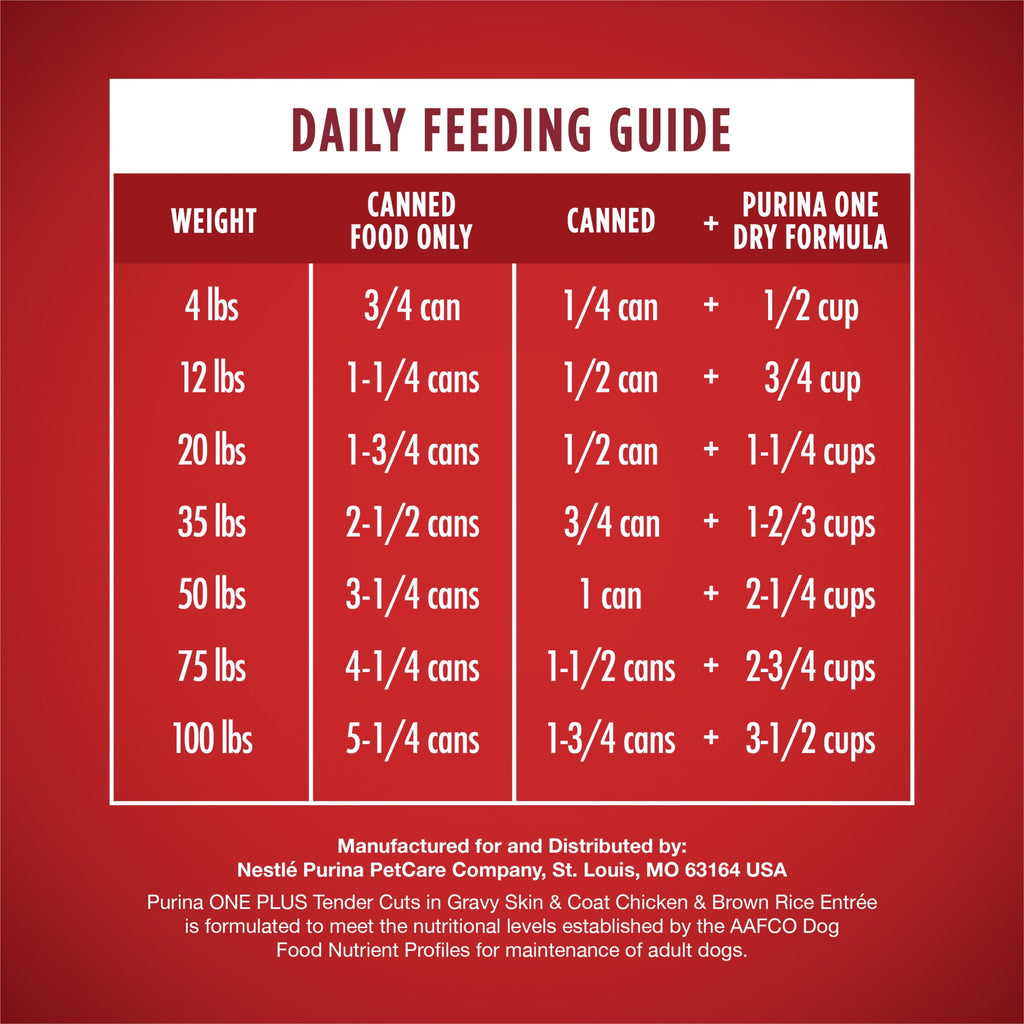 (3 pack) Purina ONE Plus Tender Cuts in Gravy Skin and Coat Chicken and Brown Rice Entree Natural with Added Vitamins and Minerals Wet Dog Food, 13 oz Can