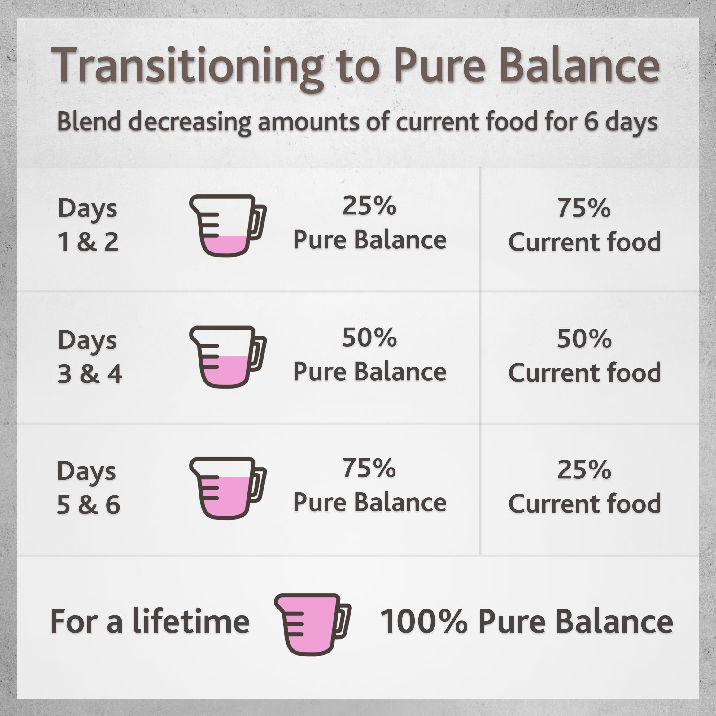 (2 pack) Pure Balance Pro+ Performance Beef & Chicken Recipe Wet Dog Food, 12.5 oz Cans (6 Pack)